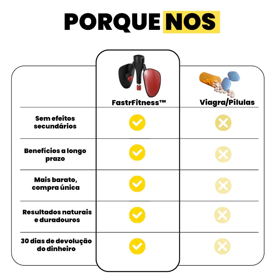 FastrFitness™ Kegel Pro - Transforma completamente o teu desempenho sexual e a tua saúde em apenas 30 dias