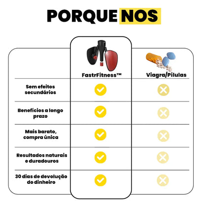 FastrFitness™ Kegel Pro - Transforma completamente o teu desempenho sexual e a tua saúde em apenas 30 dias